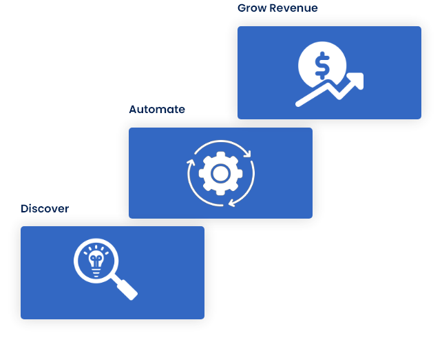 Axxend's Three step approach to Business Automation